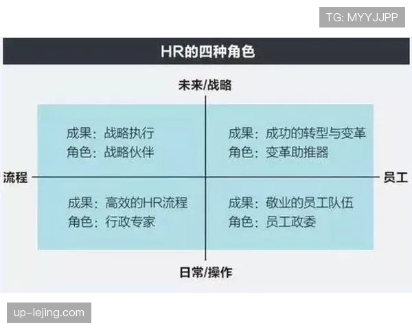 卡卡回撤接应如何重塑中场进攻？对比昔日前插角色的关键战作用