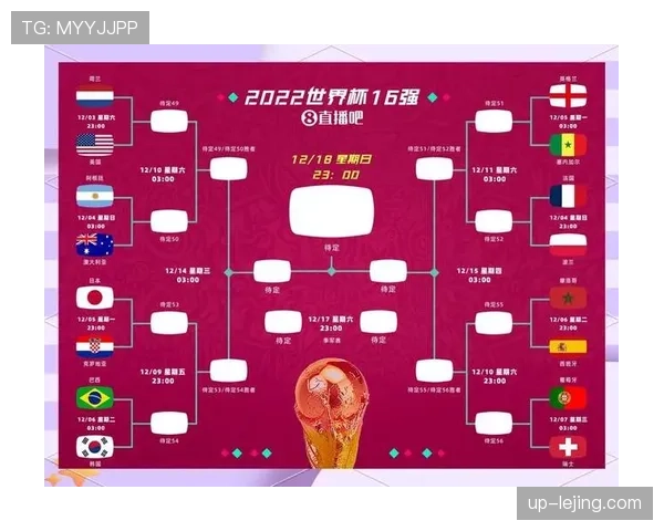 2026世界杯48队参赛如何分组,12个小组赛制规则是什么