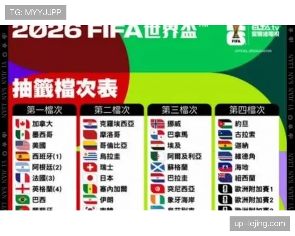 2026世界杯三国联合举办为何选择北美地区