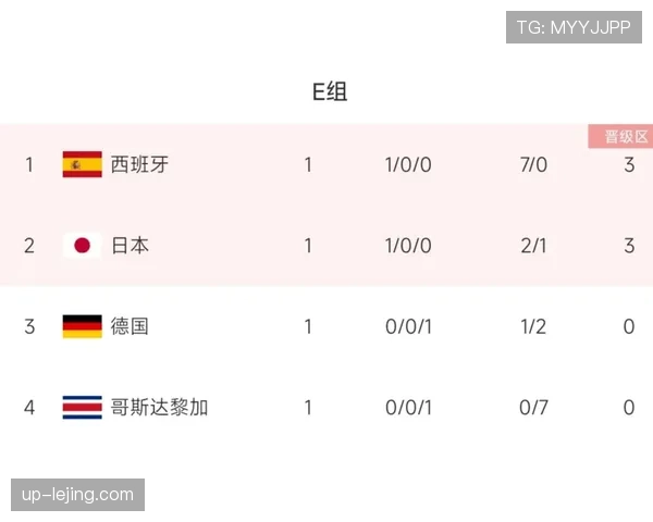 世界杯小组赛焦点战最新数据预测结果 世界杯小组赛焦点战最新数据预测结果